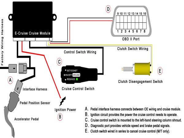 M.Tech - Control System